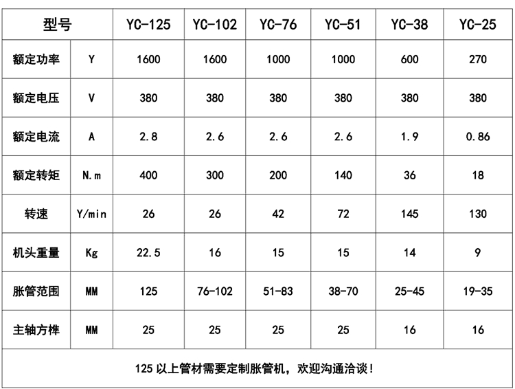 38型机械胀管机技术参数.jpg